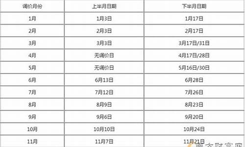 苏州汽油价格调整时间-苏州油价调整窗口时间表