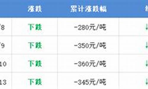 十堰最新油价调整时间-十堰油价或将调整