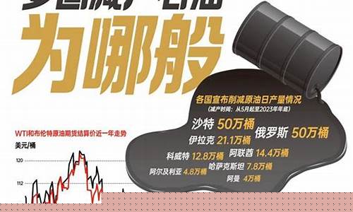 减油增化战略-减产助推油价调整