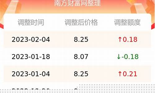 昨天的油价是多少95-昨天油价95汽油价格