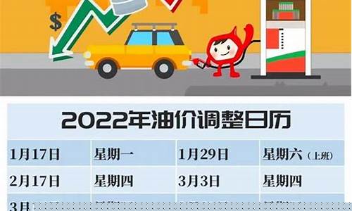 最新唐山油价-唐山市油价下跌情况表