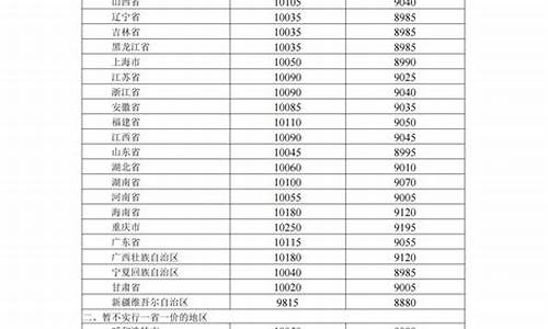 长春最新油价调整消息-长春最新油价调整消息表