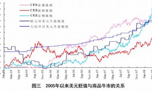 国际石油价格预测-国际专家谈石油价格