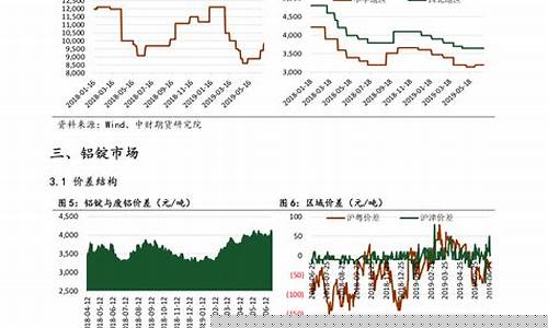 新油价调整表最新消息查询-新油价调整表最新消息