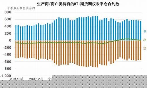 原油价格的研究目的-原油价格的影响因素有哪些
