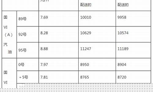 柴油价格倒时调整-2021柴油调价日期