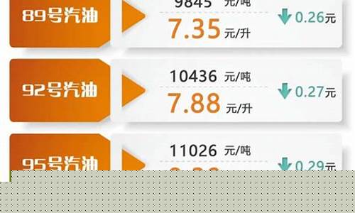 南京油价今日价格-南京汽油今天油价