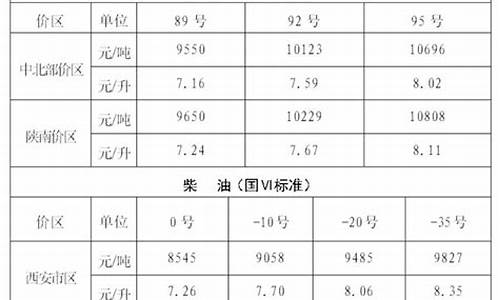 西安油价最近半年调整时间-西安油价最近半年调整