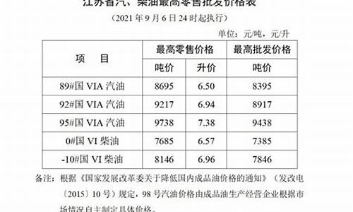 盐城油价调整最新通知-盐城今日油价92汽油价格表