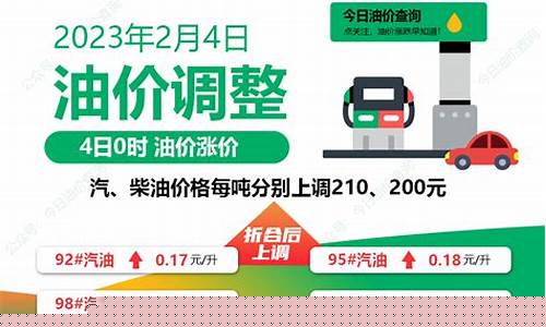 年后油价会下降吗-明年春节后油价调整