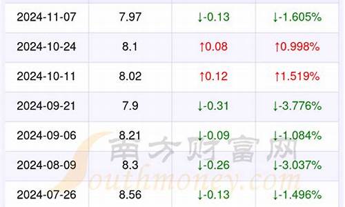 仙桃汽油价格95号柴油-仙桃汽油价格95号