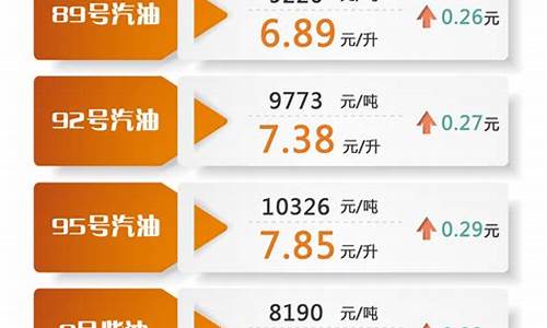 一年来油价-油价一年可以调整几次