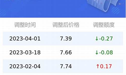 中俄汽油价格差异分析-中俄汽油价格差异