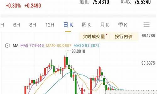 油价是谁决定的-油价是谁发布的价格