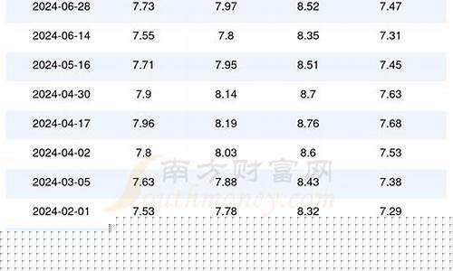 安徽临泉汽油价格多少一升-安徽临泉汽油价格多少