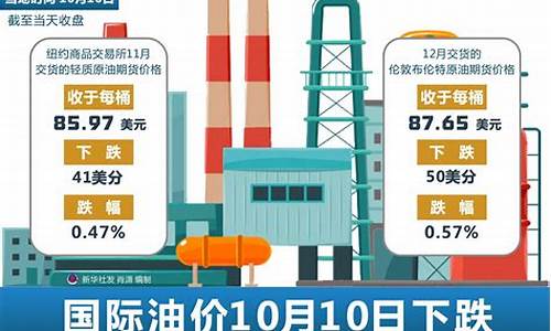 国际油价大幅收跌-财经国际油价短线下跌