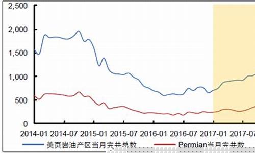 河南省页岩油价格-页岩油多少钱一吨