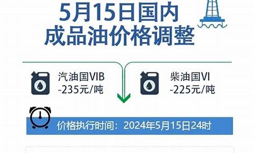 海南油价调整通知-海南航油价格调整