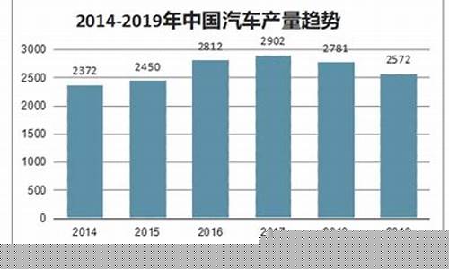 汽油价与汽油销量对比图-汽油价与汽油销量对比
