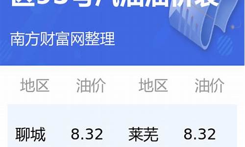 山东省现行油价调整-山东油价上涨