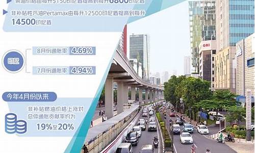 印尼燃油价格下跌了吗-印尼燃油价格下跌