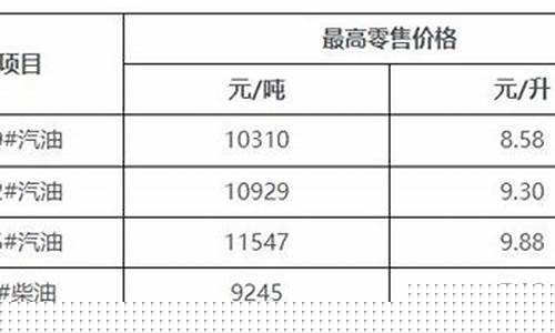 最高油价92汽油-油价92最高多少