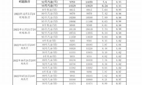 广州历年柴油价格查询表最新-广州历年柴油价格查询