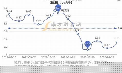 山西哪里汽油价低-山西哪里汽油价低一点