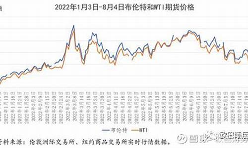 投行现状-投行对石油价格预测