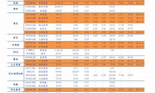 油价调整汇总-油价近期调整记录查询表