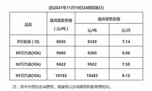 广东省油价今日24时下调-广东油价调整文件
