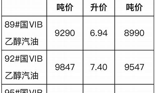安徽近年油价调整-安徽油价上涨
