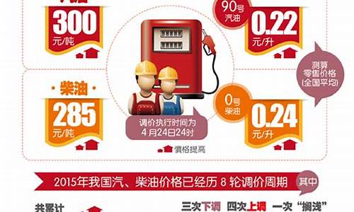 柴油价格下一轮调整时间-柴油价调整将迎两连停