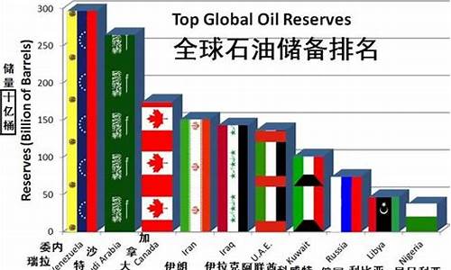 石油涨价多少-石油价格多久能平稳