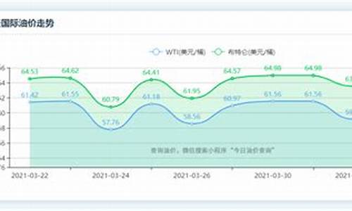 全国油价调整信息海口-全国油价调整信息海口最新消息