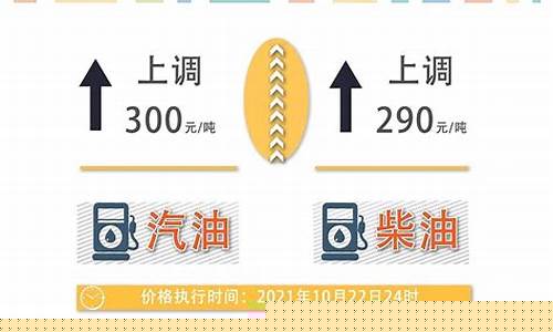 此次油价-本次油价调整情况如下