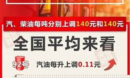 汽油柴油成品油价格对比-汽油和柴油最新价格