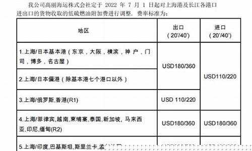 低硫燃油价格调整通知-低硫燃油价格走势图