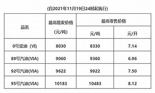 清远最新油价调整-清远汽油价格
