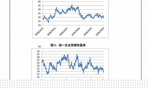 湖州油价调整最新信息-湖州今日柴油价格
