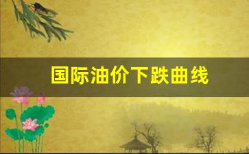 国际油价狂跌-国际油价下跌曲线